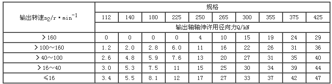 圆柱齿轮减速机