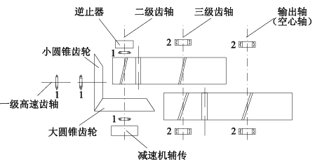 齿轮减速机,圆柱齿轮减速机,圆柱齿轮减速器,硬齿面齿轮减速机