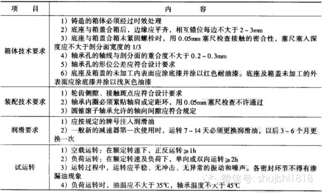 齿轮减速机,圆柱齿轮减速机,圆柱齿轮减速器,硬齿面齿轮减速机