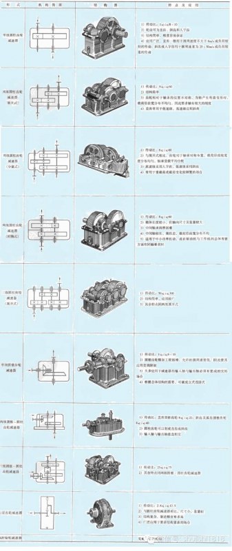 齿轮减速机,圆柱齿轮减速机,圆柱齿轮减速器,硬齿面齿轮减速机