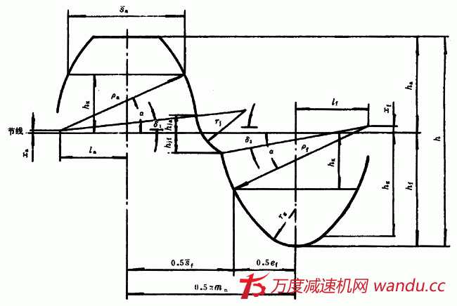 双圆弧圆柱齿轮基本齿廓尺寸、参数