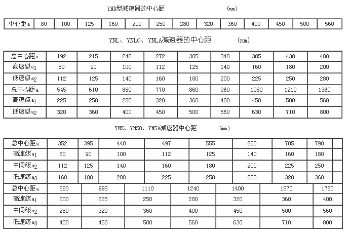 YN系列圆柱齿轮减速机中心距,圆柱齿轮减速机,齿轮减速机,泰兴减速机,减速机,泰兴减速机厂