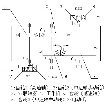 二级斜齿圆柱齿轮减速器传动装置总图