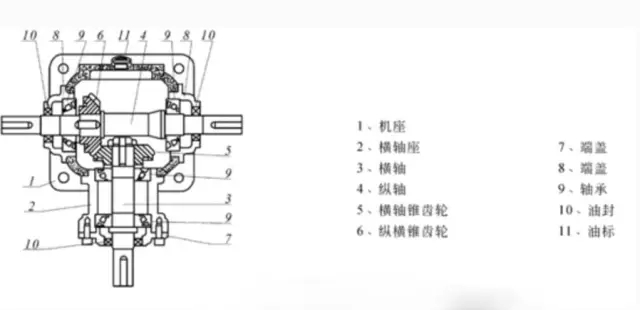 齿轮减速机,圆柱齿轮减速机,圆柱齿轮减速器,硬齿面齿轮减速机