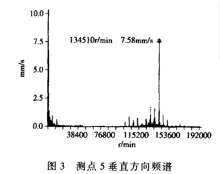 齿轮减速机,圆柱齿轮减速机,圆柱齿轮减速器,硬齿面齿轮减速机