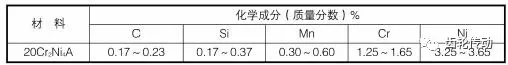 齿轮减速机,圆柱齿轮减速机,圆柱齿轮减速器,硬齿面齿轮减速机