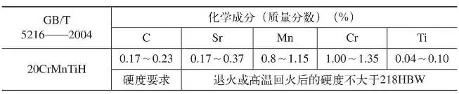 齿轮减速机,圆柱齿轮减速机,圆柱齿轮减速器,硬齿面齿轮减速机