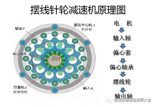 齿轮减速机,圆柱齿轮减速机,圆柱齿轮减速器,硬齿面齿轮减速机