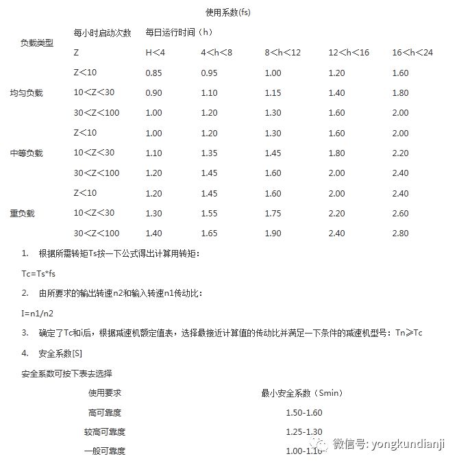 齿轮减速机,圆柱齿轮减速机,圆柱齿轮减速器,硬齿面齿轮减速机