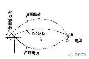 齿轮减速机,圆柱齿轮减速机,圆柱齿轮减速器,硬齿面齿轮减速机