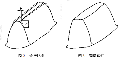 齿轮减速机,圆柱齿轮减速机,圆柱齿轮减速器,硬齿面齿轮减速机