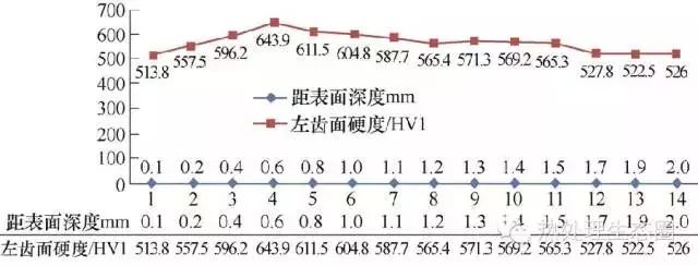 齿轮减速机,圆柱齿轮减速机,圆柱齿轮减速器,硬齿面齿轮减速机