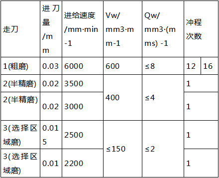 齿轮减速机,圆柱齿轮减速机,圆柱齿轮减速器,硬齿面齿轮减速机