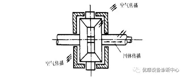 齿轮减速机,圆柱齿轮减速机,圆柱齿轮减速器,硬齿面齿轮减速机