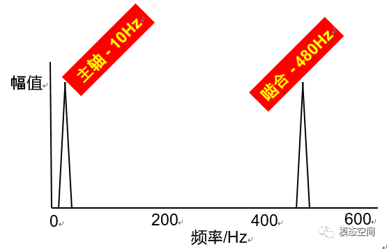 齿轮减速机,圆柱齿轮减速机,圆柱齿轮减速器,硬齿面齿轮减速机