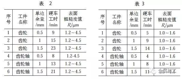 齿轮减速机,圆柱齿轮减速机,圆柱齿轮减速器,硬齿面齿轮减速机