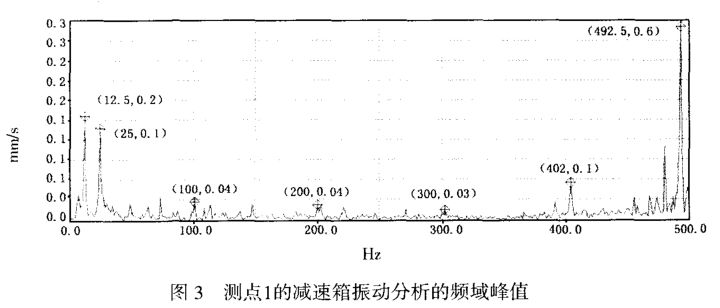 齿轮减速机,圆柱齿轮减速机,圆柱齿轮减速器,硬齿面齿轮减速机