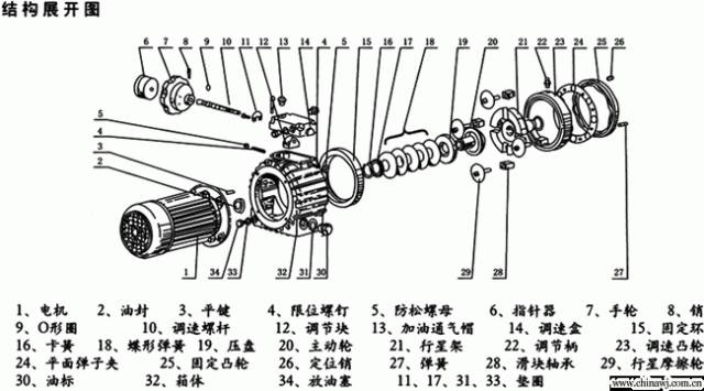 齿轮减速机,圆柱齿轮减速机,圆柱齿轮减速器,硬齿面齿轮减速机