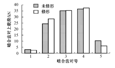 齿轮减速机,圆柱齿轮减速机,圆柱齿轮减速器,硬齿面齿轮减速机