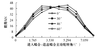 齿轮减速机,圆柱齿轮减速机,圆柱齿轮减速器,硬齿面齿轮减速机