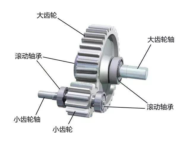 齿轮减速机,圆柱齿轮减速机,圆柱齿轮减速器,硬齿面齿轮减速机