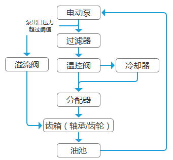 齿轮减速机,圆柱齿轮减速机,圆柱齿轮减速器,硬齿面齿轮减速机